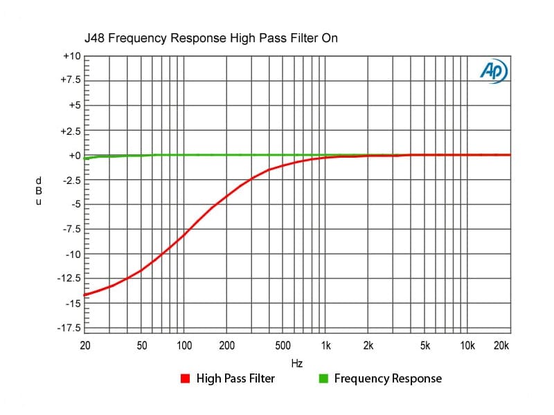 Radial j48の周波数特性